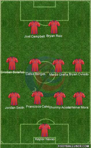 Costa Rica football formation