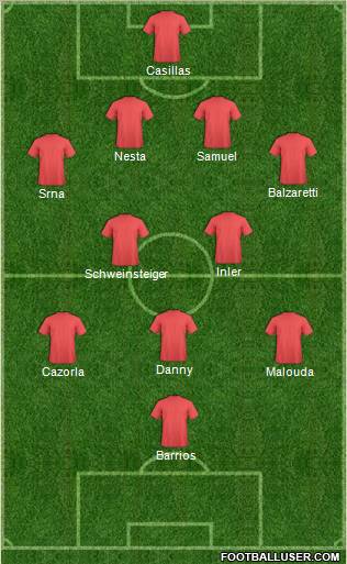 Dream Team Formation 2011