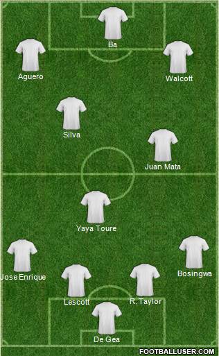 Dream Team Formation 2011