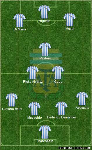 Argentina Formation 2011