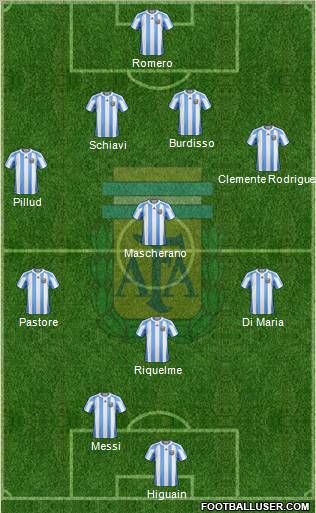 Argentina Formation 2011