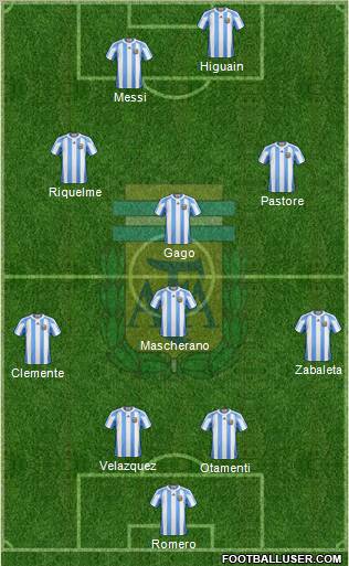 Argentina Formation 2011