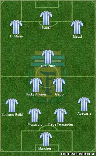 Argentina Formation 2011