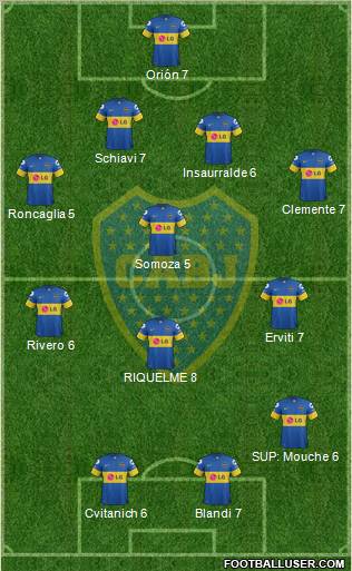 Boca Juniors Formation 2011