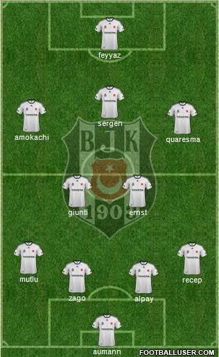 Besiktas JK Formation 2011