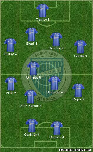 Godoy Cruz Antonio Tomba Formation 2011