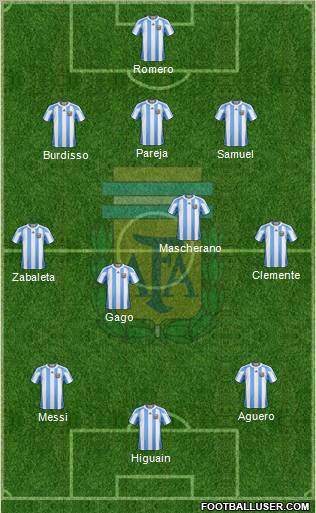 Argentina Formation 2011