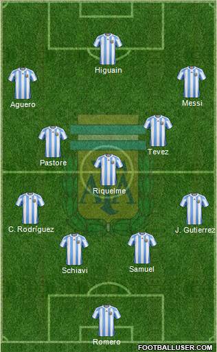 Argentina Formation 2011