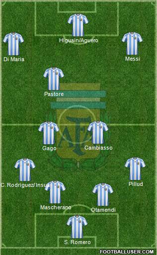Argentina Formation 2011