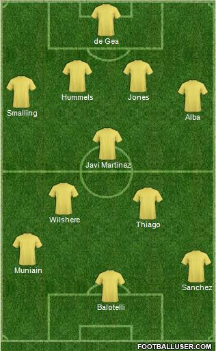 Champions League Team Formation 2011