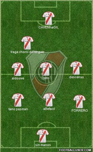 River Plate Formation 2011