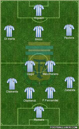 Argentina Formation 2011