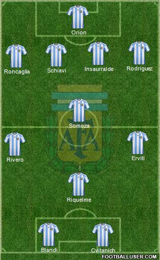 Argentina Formation 2011