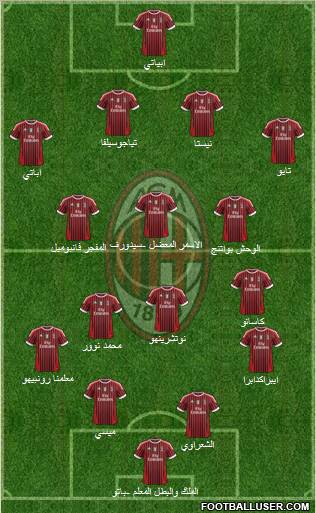 A.C. Milan Formation 2011