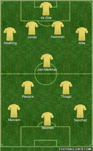 Champions League Team Formation 2011
