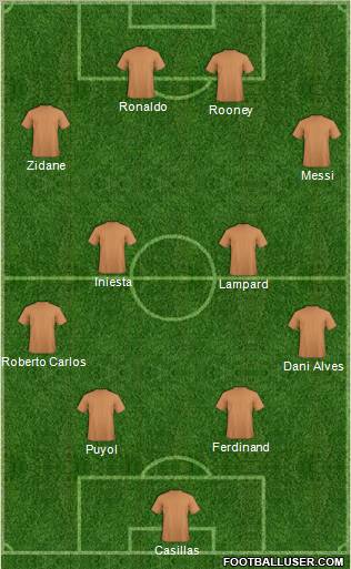 Dream Team Formation 2011