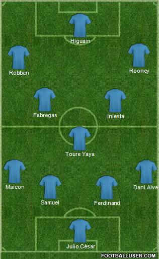 Dream Team Formation 2011