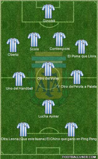 Argentina Formation 2011