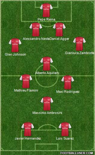 Arsenal Formation 2011