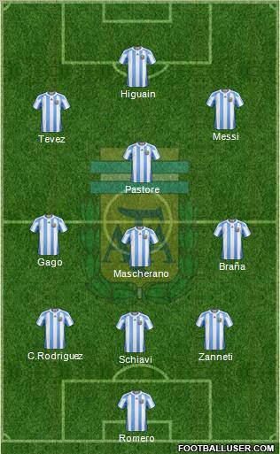 Argentina Formation 2011