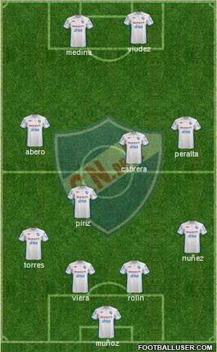 Club Nacional de Football football formation