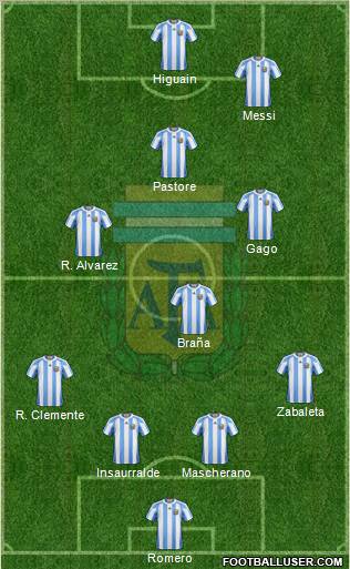 Argentina Formation 2011
