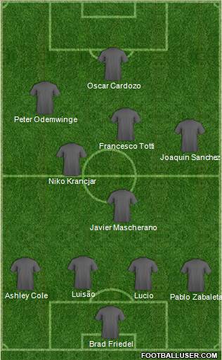 Championship Manager Team Formation 2011