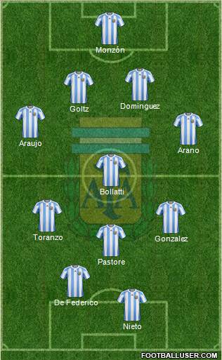 Argentina Formation 2011