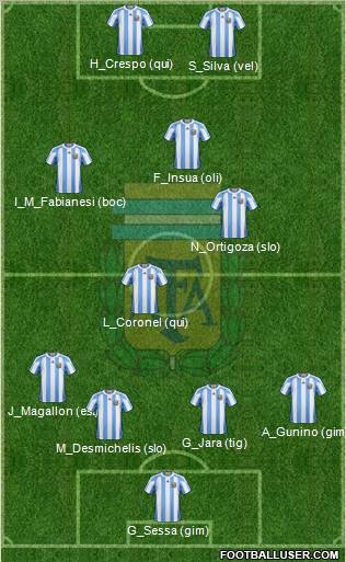 Argentina Formation 2011