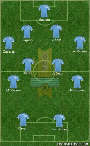 Uruguay Formation 2011