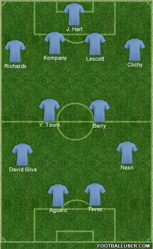 Fifa Team Formation 2011