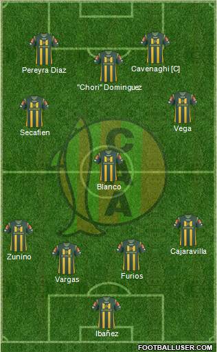 Aldosivi 4-3-3 football formation