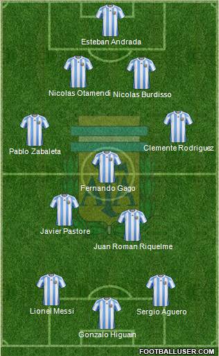 Argentina Formation 2011