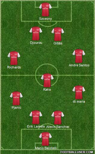 Arsenal Formation 2011