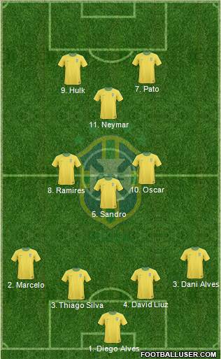 Brazil Formation 2011