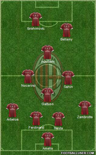 A.C. Milan Formation 2011