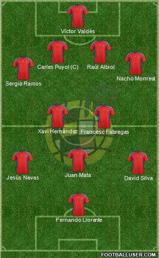 Spain Formation 2011