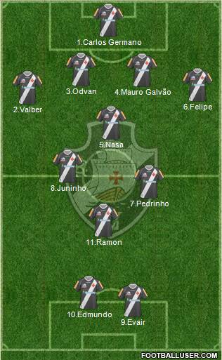 CR Vasco da Gama Formation 2011