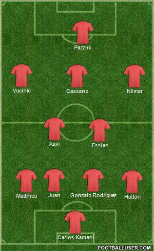 Dream Team Formation 2011