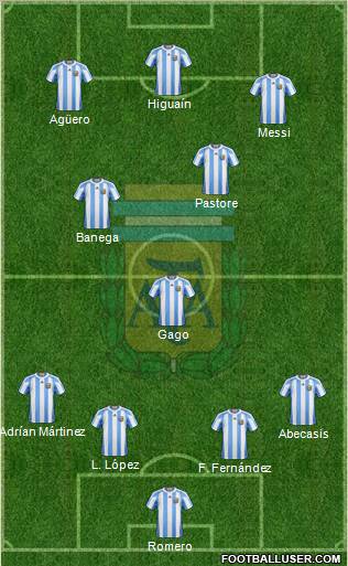 Argentina Formation 2011