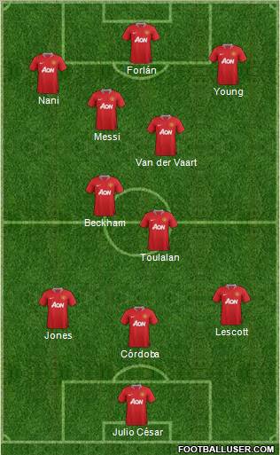 Manchester United Formation 2011