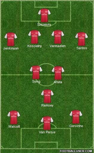 Arsenal Formation 2011