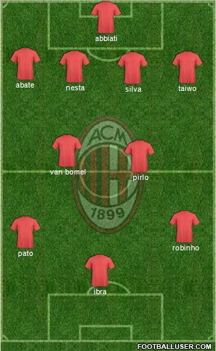 A.C. Milan Formation 2011