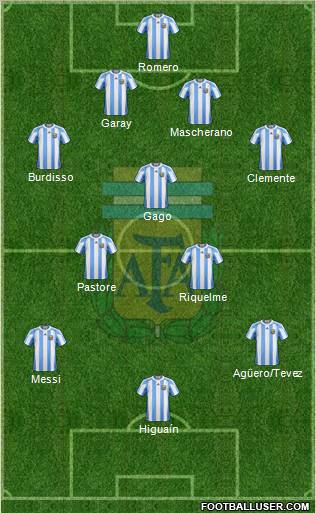 Argentina Formation 2011