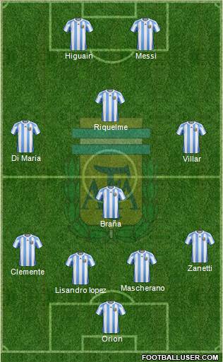 Argentina Formation 2011