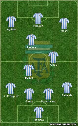 Argentina Formation 2011