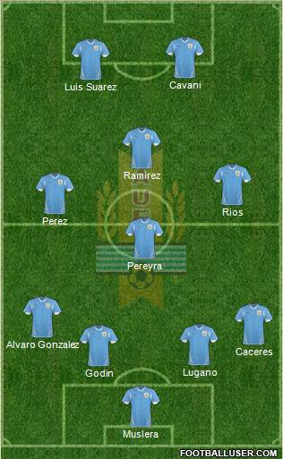 Uruguay Formation 2011