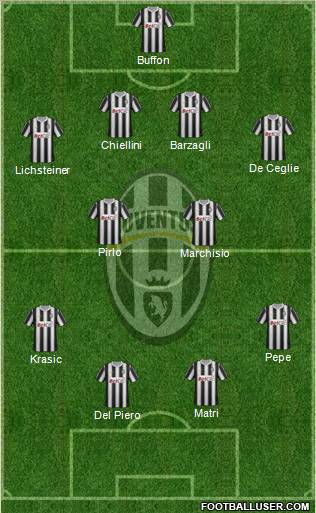 Juventus Formation 2011