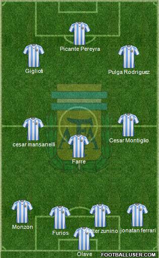 Argentina Formation 2011