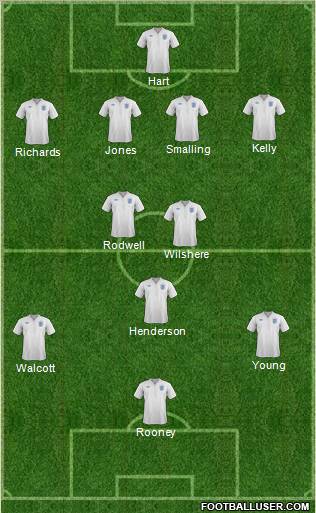 England Formation 2011